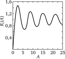 Осциллирующий характер зависимости интегрального коэффициента отражения /?,(Д) от толщины кристалла в экстинкционных длинах А (А = ntIA).