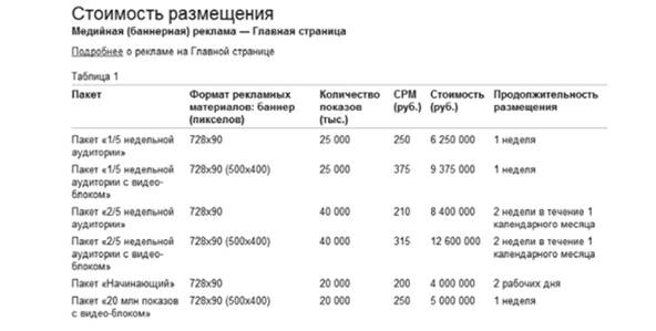Стоимость размещения баннерной рекламы на главной странице Яндекса.