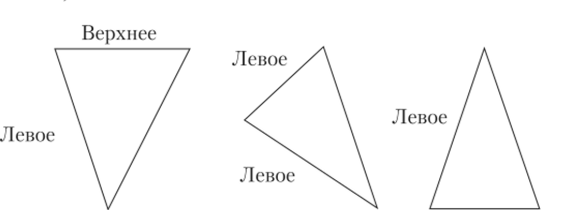 Верхние и левые ребра для набора треугольников.