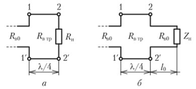 Согласование линии с нагрузкой с помощью четвертьволнового трансформатора.