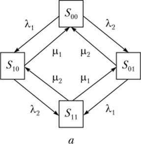 Преобразование марковской модели в модель вероятностного разрежения входных потоков случайных событий.