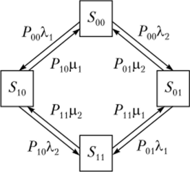 Модель вероятностного разрежения всех потоков в системе.