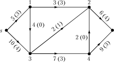 Теорема о максимальном потоке и минимальном разрезе.