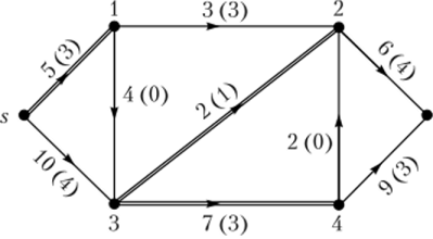 Теорема о максимальном потоке и минимальном разрезе.