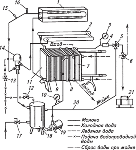 Схема пастеризационно-охладительной установки УОМ-ИК-1.