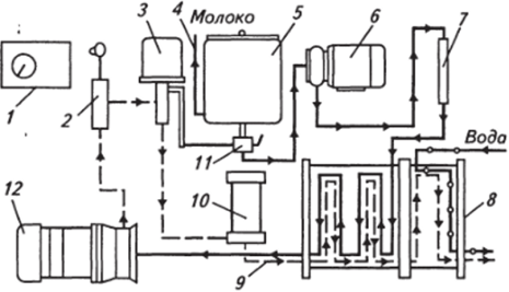 Технологическая схема пастеризатора ПМР-0,2 ВТ.