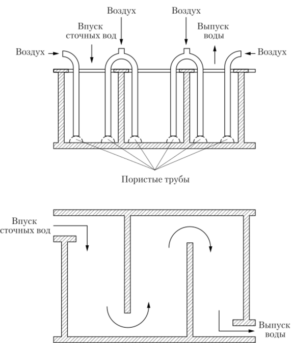 Схема трехкоридорного аэротенка.