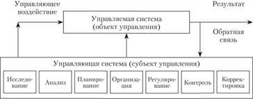 Схема управления хозяйствующей системой.