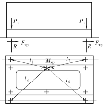 Схема действия сил на изделие при затяжке резьбовых соединений.