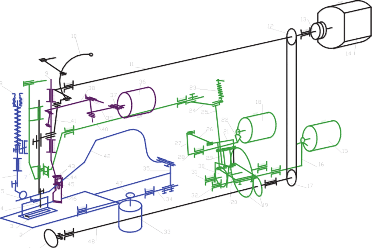 Кинематическая схема основных механизмов петельной машины серии LBH-1700 фирмы Джуки.