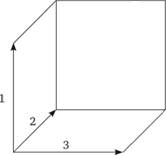 Куб Говарда: 1 – степень сложности; 2 – степень динамики;