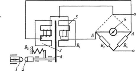 Схема индуктивного датчика размера рый измеряется электрочувствительным прибором 6. По величине отклонения стрелки прибора 6 можно определить отклонение размера обрабатываемой детали.