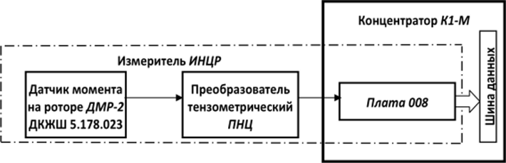 Структурная схема ИНЦР.