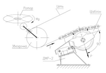 Схема кинематическая установки ДМР-2.