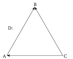 Пример диграфа Риз трех точек и трех упорядоченных линий.