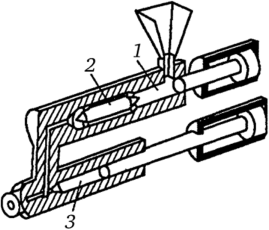 Схема материального цилиндра с предпластикатором поршневого типа.