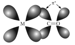 Схема образования тс-связи в результате перекрывания d-орбитали атома металла и разрыхляющей я*-орбитали молекулы СО.