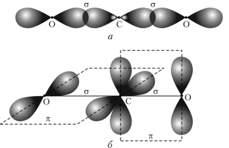 Схема образования химических связей в молекуле С0.