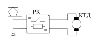 Функциональная схема системы электрической тяги на постоянном токе.