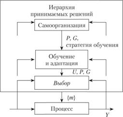 Пример применения иерархии типа .