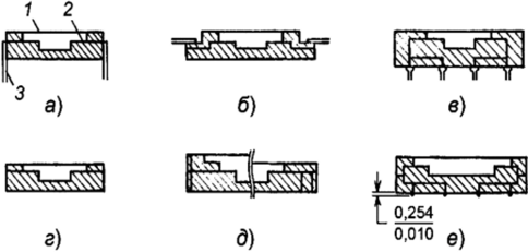 Поперечное сечение некоторых типов корпусов из тугоплавкой керамики.