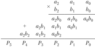Арифметико-логические устройства и матричные умножители.
