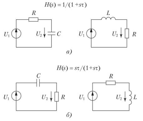 RCи RL-цепи с одинаковыми передаточными функциями.