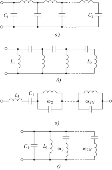 Схемы реактивных двухполюсников, синтезированных по методам Кауэра (а, б) и Фостера (в, г).