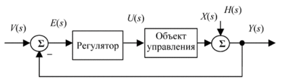Традиционная структура системы.