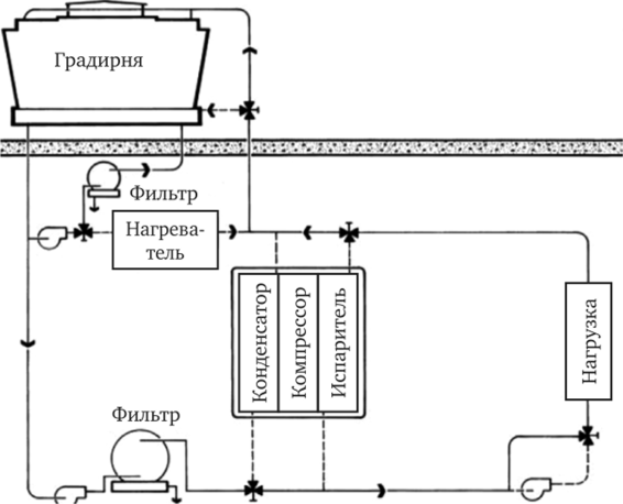 Принципиальная схема системы прямого охлаждения открытого цикла с использованием градирен.