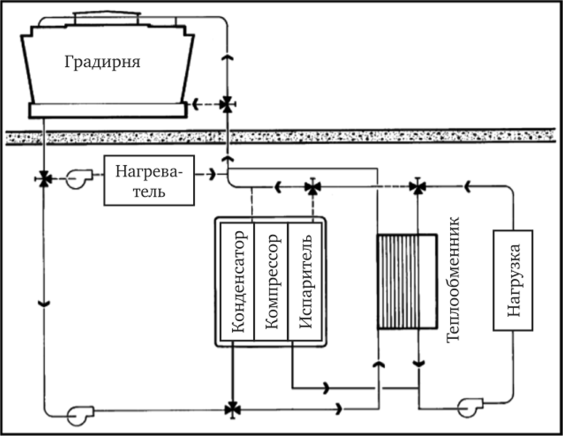 Принципиальная схема системы охлаждения с использованием вспомогательных теплообменников.