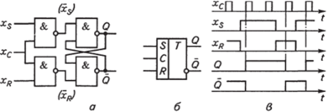 Схема (в), условное обозначение (б) и диаграмма работы (в) синхронного RS-триггера.