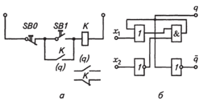 Схема реализации триггера на реле (а) и на логических элементах (б).