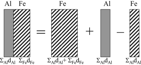 Схема расчета ФН для поглотителя из двух слоев по формуле (7.19).
