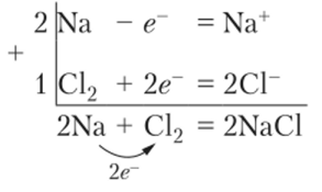 Полученное в результате реакции вещество NaCl электронейтрально, так как сумма электрических зарядов во всех физических и химических процессах сохраняется и число отданных электронов одними атомами равно числу присоединенных электронов другими атомами.