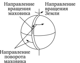 Схема вращения маховика, «обернутого» вокруг Земли.