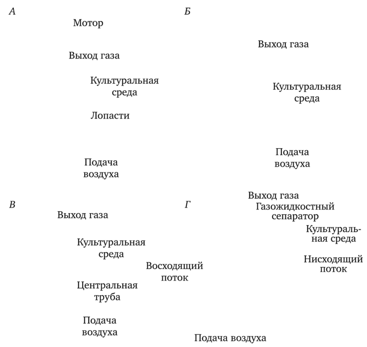 Упрощенные схемы биореакторов различных типов (по Б. Глику и Дж. Пастернаку, 2002).