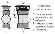 Рис. 8.46. Оборудование для передачи нагрузки: а) клинья стальные; б) цилиндрический сегментный шарнир.