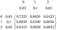 Расчет точного распределения совокупного ущерба в индивидуальных моделях методом свертки (композиции).