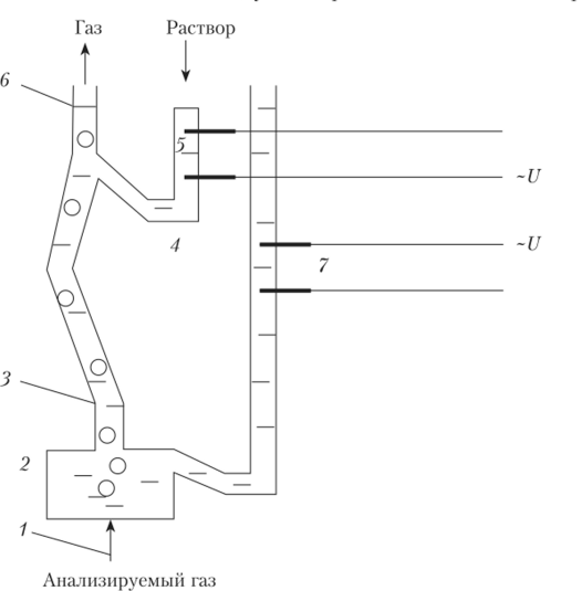 Схема кондуктометрического газоанализатора.
