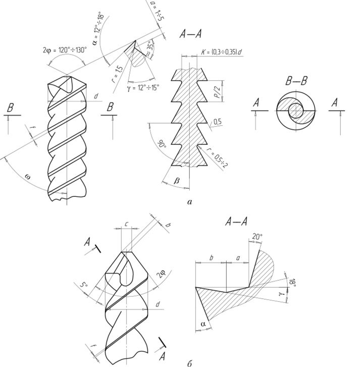 Элементы конструкции и геометрии шнекового сверла для обработки чугуна (а) и стали (б).