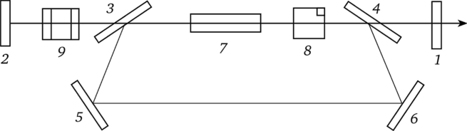 Схема ТЛ с модуляцией добротности и высокой равномерностью пространственной структуры излучения.