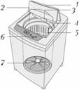 Бытовая электрическая стиральная машина с верхней загрузкой белья и вертикальным барабаном и активатором.