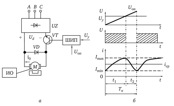 Схема (а) и графики напряжения и тока (б) импульсного преобразователя напряжения якоря ДПТ.