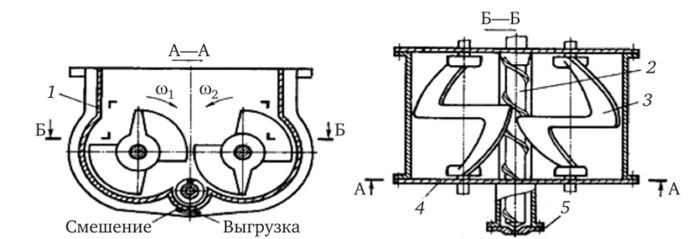 Схема лопастного смесителя с транспортирующим шнеком.