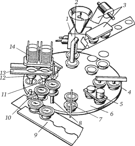 Схема работы фасовочно-упаковочного автомата Мб-АРИ.
