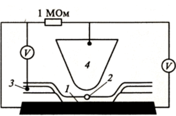 Схема молекулярного одноэлектронного транзистора.