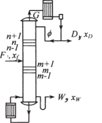 Схема материальных потоков в ректификационной колонне непрерывного действия лонну с иным энергетическим уровнем, например, в виде насыщенного пара, будут рассмотрены ниже.