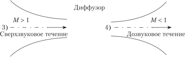Рис. 7.8. Схематическое изображение взаимосвязи типа течения.