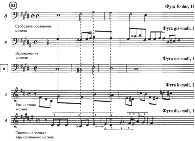 И. С. Бах. Фуга cis-moll («Хорошо темперированный клавир», т. I).